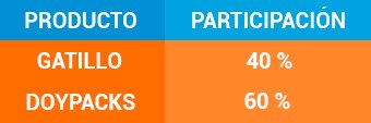 tablas_perfectstoreliquidos_limpiadores