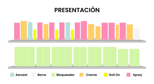 presentacion
