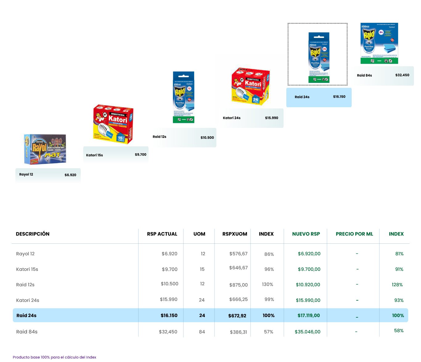 Escalera-de-precios-Repuestos-Pastillas-2